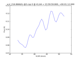Average Spectrum at centerbox[[41pix,64pix],[1pix,1pix]]