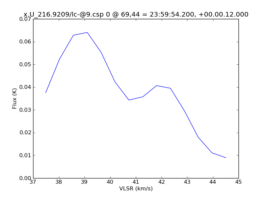 Average Spectrum at centerbox[[69pix,44pix],[1pix,1pix]]