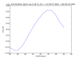 Average Spectrum at centerbox[[51pix,55pix],[1pix,1pix]]