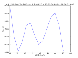 Average Spectrum at centerbox[[46pix,57pix],[1pix,1pix]]