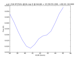 Average Spectrum at centerbox[[64pix,66pix],[1pix,1pix]]