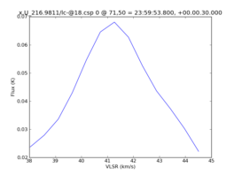 Average Spectrum at centerbox[[71pix,50pix],[1pix,1pix]]