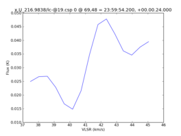 Average Spectrum at centerbox[[69pix,48pix],[1pix,1pix]]