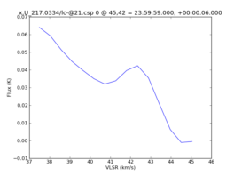 Average Spectrum at centerbox[[45pix,42pix],[1pix,1pix]]