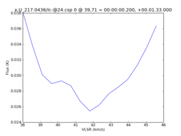 Average Spectrum at centerbox[[39pix,71pix],[1pix,1pix]]