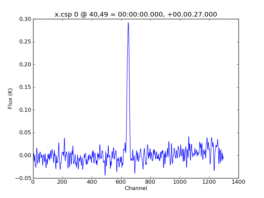 Average Spectrum at centerbox[[40pix,49pix],[1pix,1pix]]