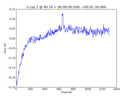 Average Spectrum at centerbox[[40pix,70pix],[1pix,1pix]]