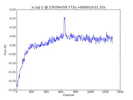 Average Spectrum at centerbox[[23h59m59.772s,+00d01m31.32s],[1pix,1pix]]