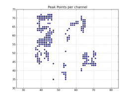 Peak point plot: Locations of per-channel peaks in the image cube x.im