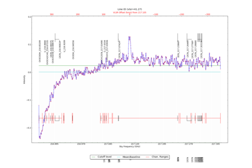 Identified lines overlaid on input spectrum #1.