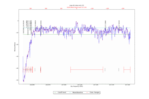 Potential lines overlaid on minimum intensity plot from CubeStats_BDP.