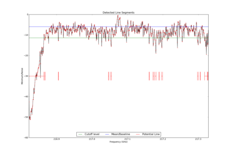 Potential lines overlaid on minimum intensity plot from CubeStats_BDP.