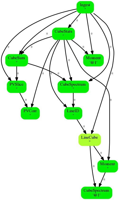 ADMIT Flow Diagram