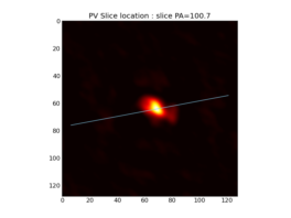Location of position-velocity slice overlaid on a CubeSum map