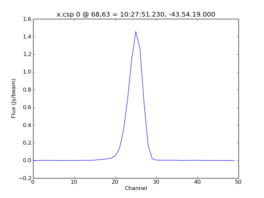 Average Spectrum at centerbox[[68pix,63pix],[1pix,1pix]]