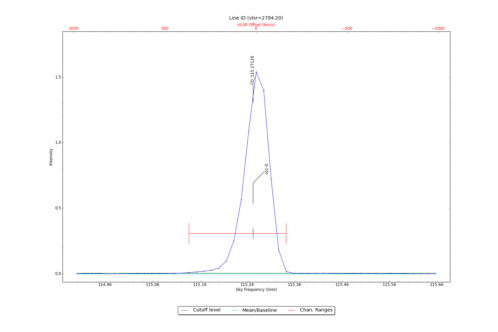 Identified lines overlaid on input spectrum #1.