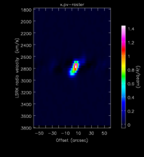 Position-velocity diagram through emission centroid