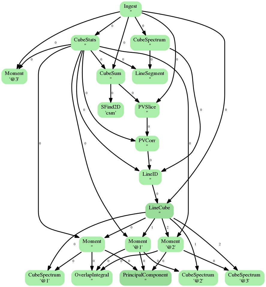 ADMIT Flow Diagram