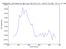 Average Spectrum at centerbox[[155pix,173pix],[1pix,1pix]]