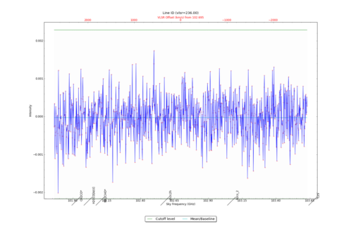 Identified lines overlaid on input spectrum #8.