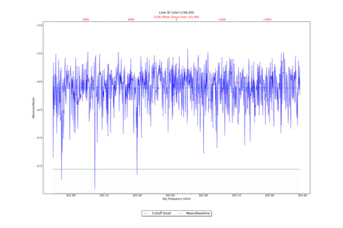 Potential lines overlaid on minimum intensity plot from CubeStats_BDP.