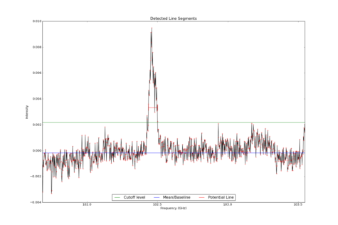 Detected line segments from input spectrum #6.