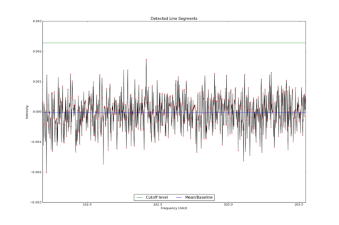 Detected line segments from input spectrum #8.