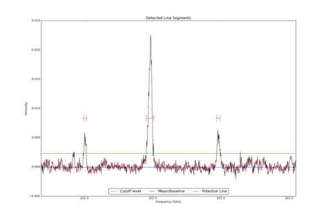 Detected line segments from input spectrum #9.