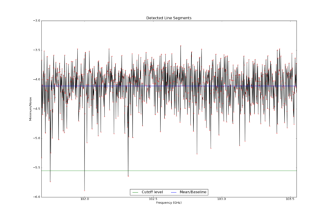 Potential lines overlaid on minimum intensity plot from CubeStats_BDP.