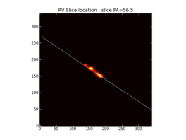 Location of position-velocity slice overlaid on a CubeSum map
