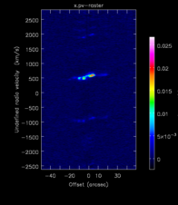 Position-velocity diagram through emission centroid