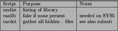 \begin{tabular}{\vert l\vert l\vert l\vert}\hline\hline
ASCIIDIRS & ASCIIFILES &...
... utilities \\
src/orbit & '''' & Orbit utilities \\
&& \\ \hline
\end{tabular}