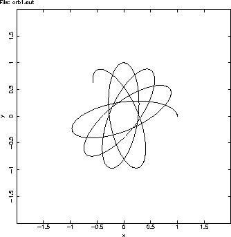 \begin{figure}\begin{center}
\leavevmode
\epsfysize =8cm
\epsfbox[90 90 510 510]{orb1sos.ps} \end{center}\end{figure}