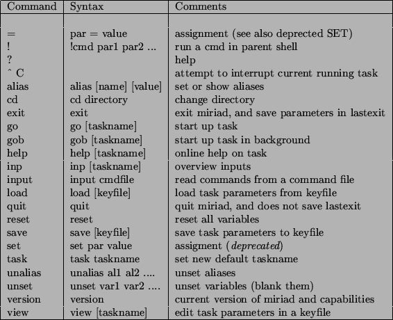 \begin{tabular}{\vert l\vert l\vert l\vert}\hline
Switch & Environment Variable ...
...GER & document pre-formatter [{\tt doc}] \\? & & help \\ \hline
\end{tabular}