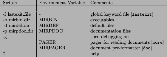 \begin{table}\par\footnotesize\begin{verbatim}adm/ local administrativia
exp...
....g. this manual)
tmp/ temporary storage\end{verbatim}\normalsize\par\end{table}