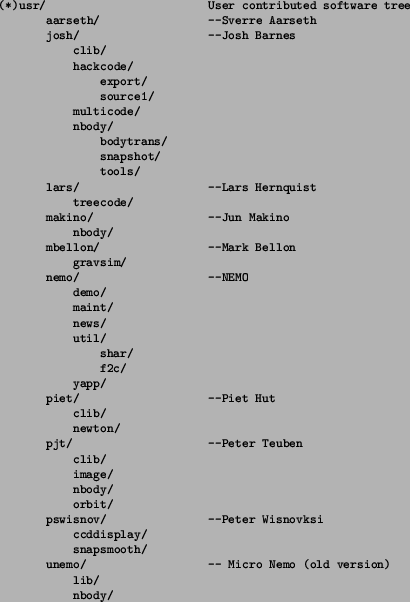 \begin{tabular}{\vert l\vert r\vert l\vert l\vert} \\ \hline
Machine & cpu-sec/s...
...line
386SX (16Mhz) & 87.000 & & (linux) software floating point\\
\end{tabular}