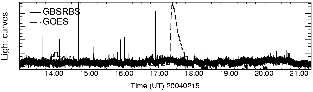 Light curve