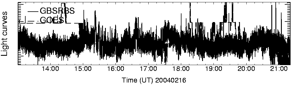 Light curve