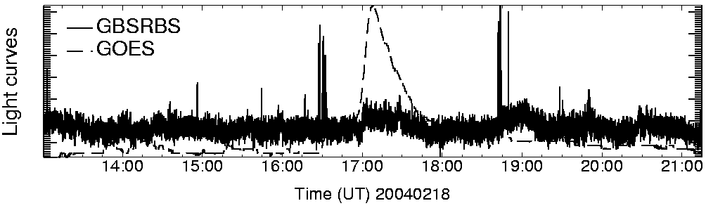 Light curve