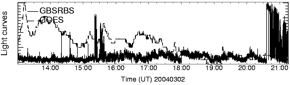Light curve
