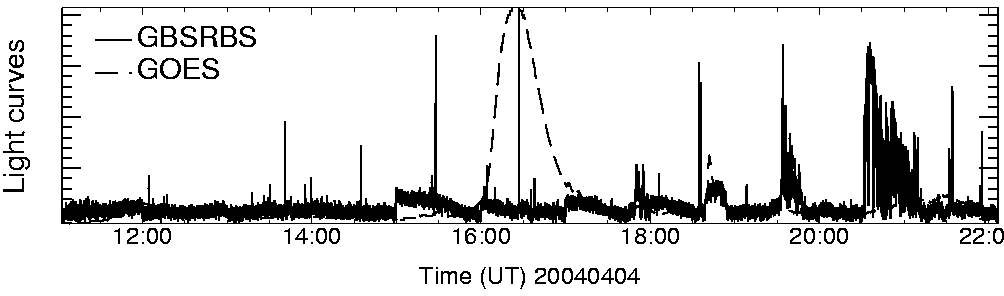 Light curve