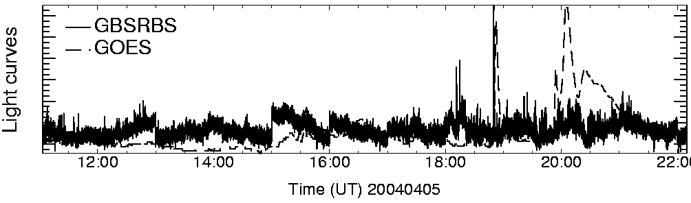 Light curve