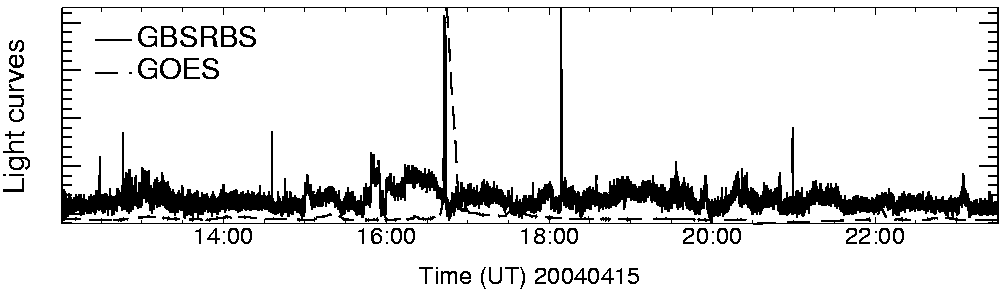 Light curve