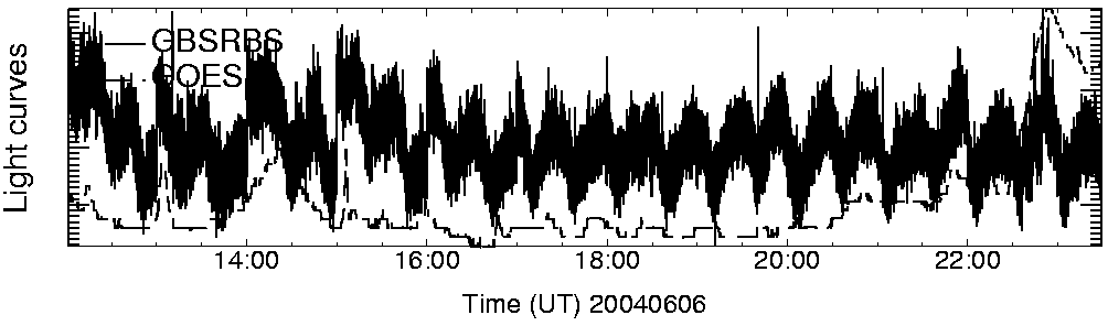 Light curve
