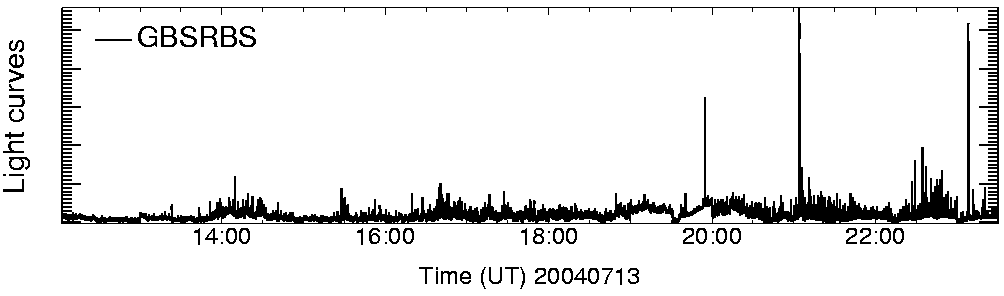 Light curve