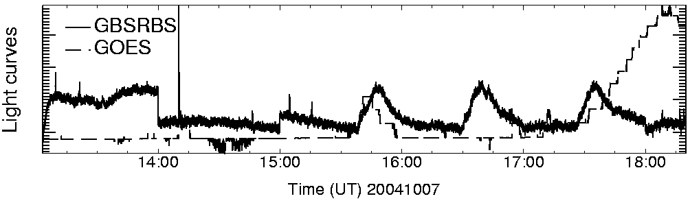 Light curve