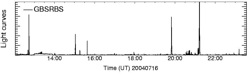 Light curve