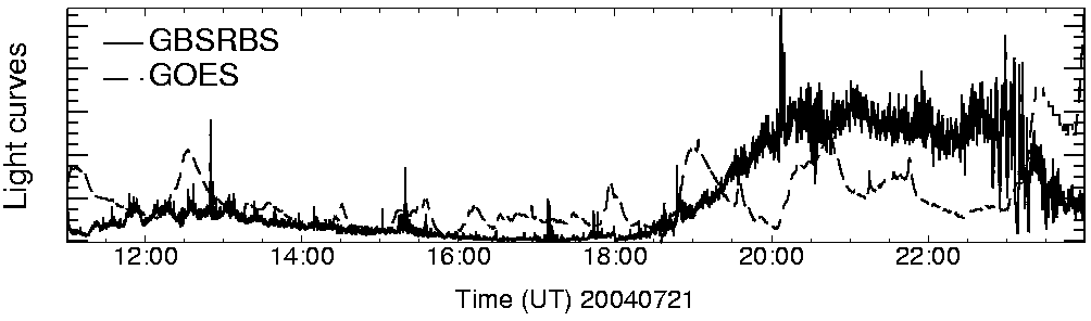 Light curve
