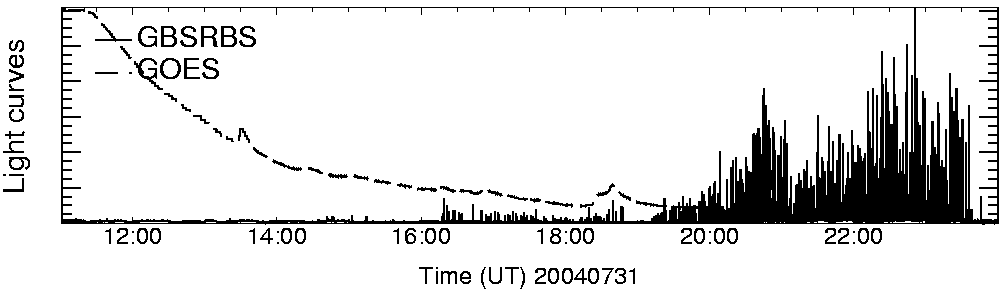 Light curve