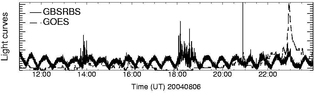 Light curve